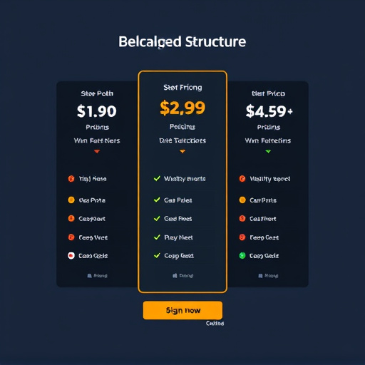 gohighlevel pricing structure