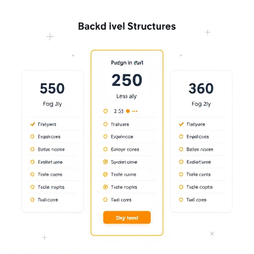 gohighlevel pricing structure