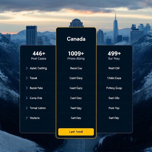 gohighlevel pricing structure canada