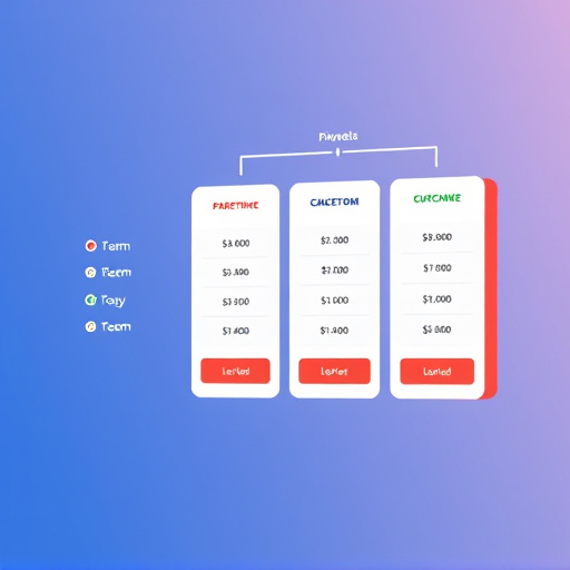 gohighlevel pricing structure evaluation