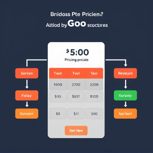 gohighlevel pricing structure evaluation