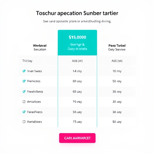 gohighlevel pricing structure for trainers