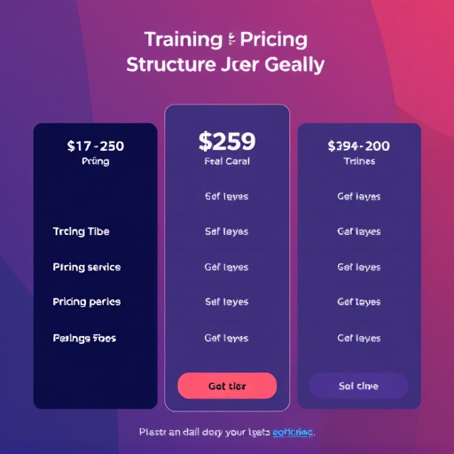gohighlevel pricing structure for trainers