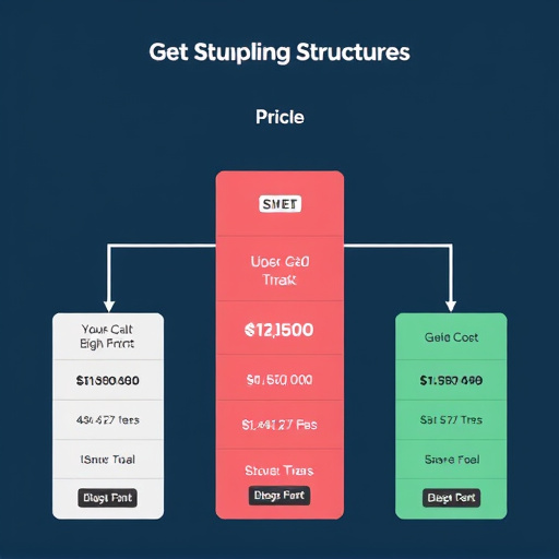 gohighlevel pricing structure segmentation