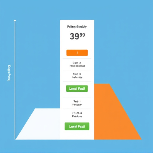 gohighlevel pricing structure segmentation