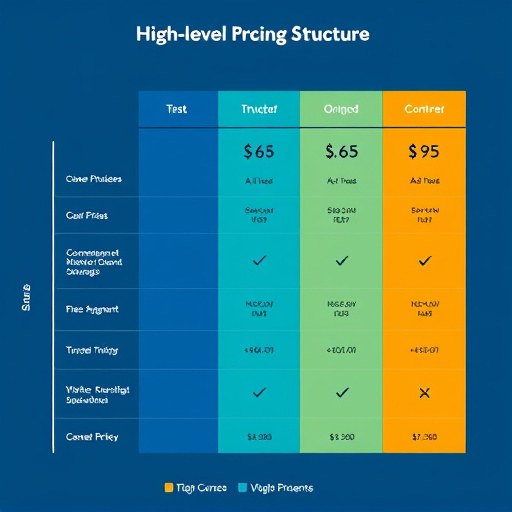 gohighlevel pricing structure segmentation