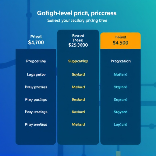 gohighlevel pricing tiers