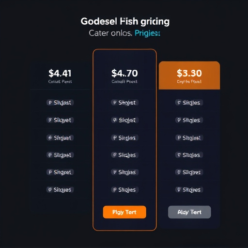 gohighlevel pricing tiers