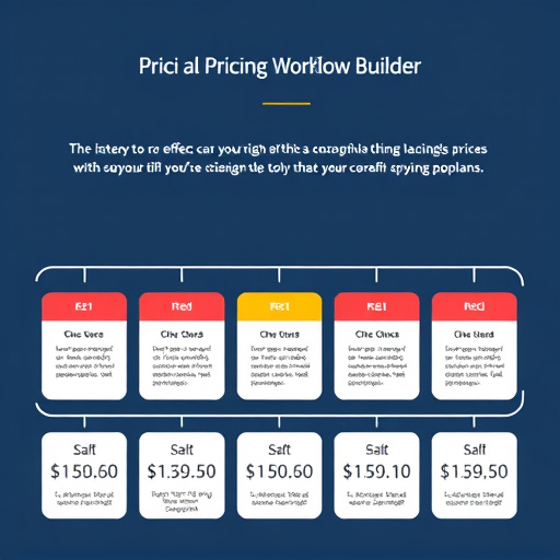 gohighlevel pricing workflow builder