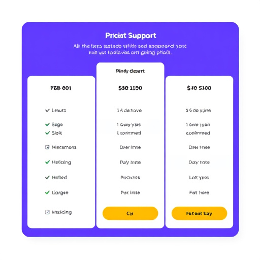 gohighlevel priority support pricing