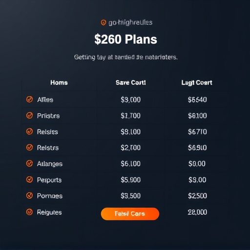 gohighlevel pro plan cost