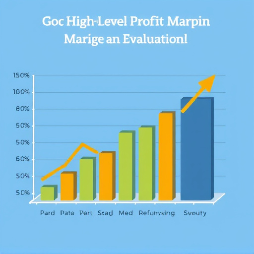 gohighlevel profit margin evaluation