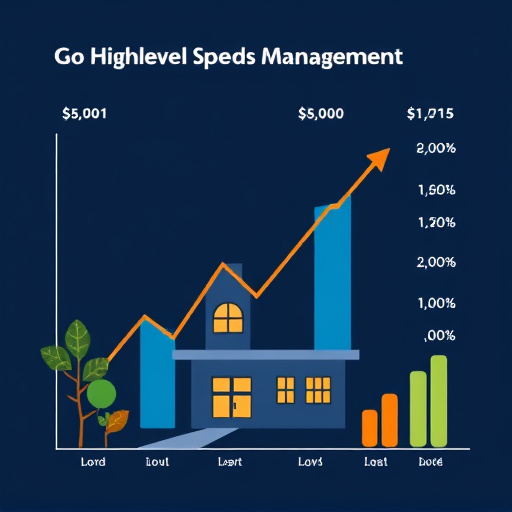 gohighlevel property management cost analysis