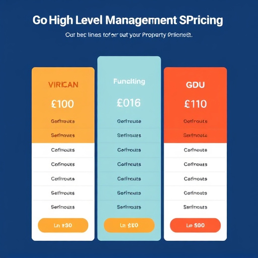 gohighlevel property management pricing comparison