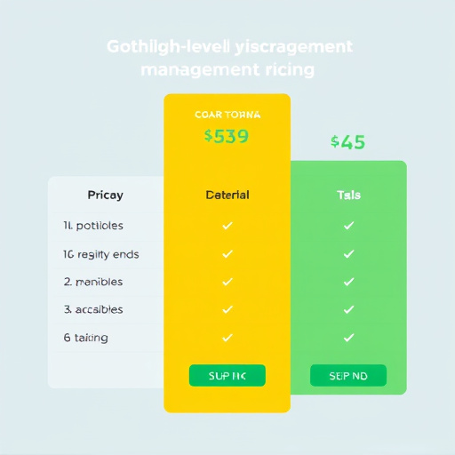 gohighlevel property management pricing comparison