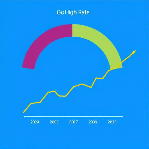 gohighlevel rate analysis
