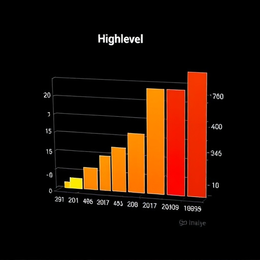 gohighlevel rate analysis