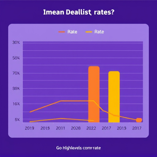 gohighlevel rate comparison