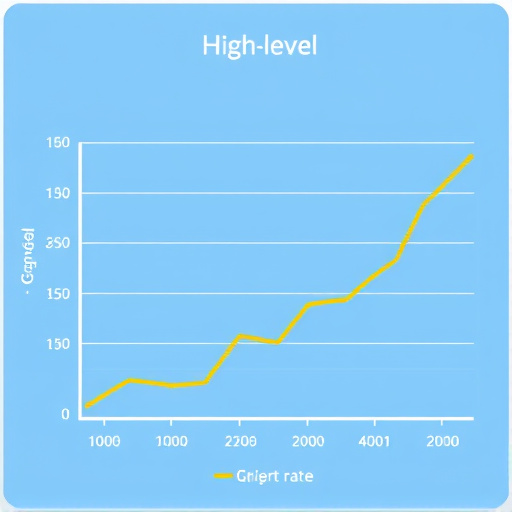 gohighlevel rate comparison