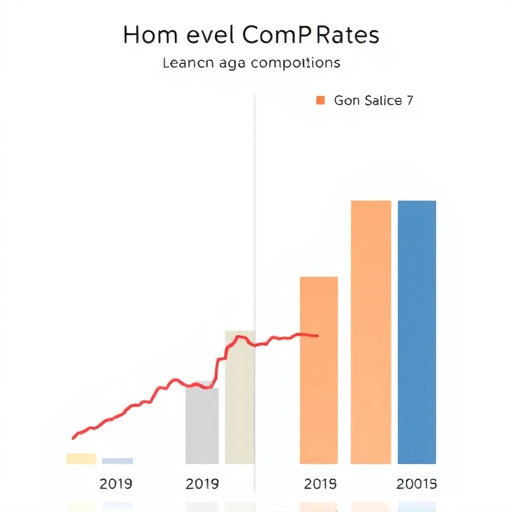 gohighlevel rate comparison