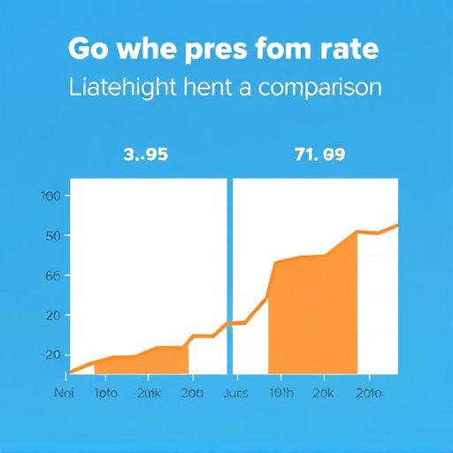 gohighlevel rate comparison