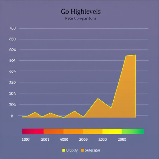 gohighlevel rate comparison
