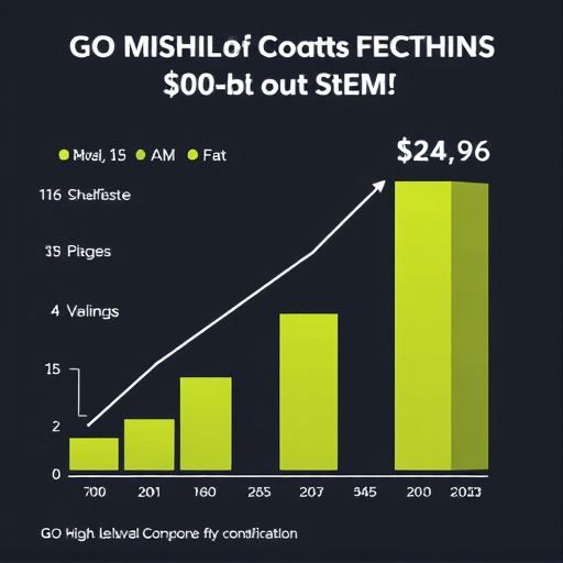 Gohighlevel real estate marketing cost