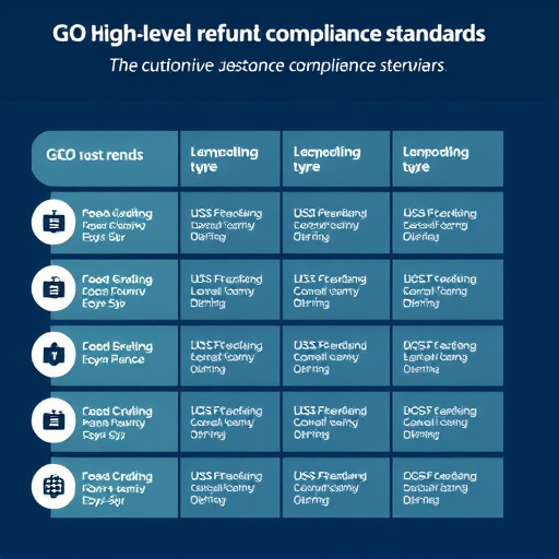 gohighlevel refund compliance standards