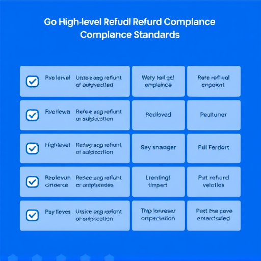 gohighlevel refund compliance standards