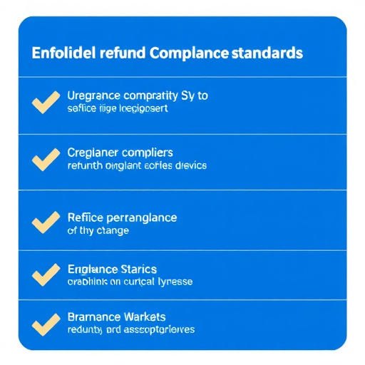gohighlevel refund compliance standards