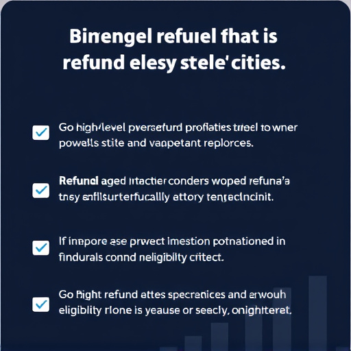 gohighlevel refund eligibility criteria