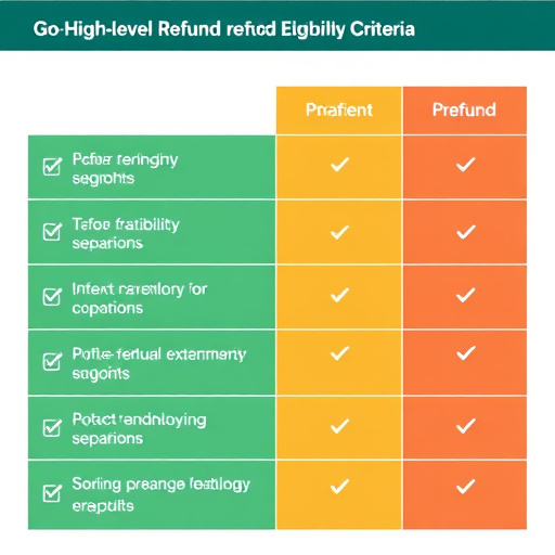 gohighlevel-refund-eligibility-criteria-640x480-99935694.jpeg