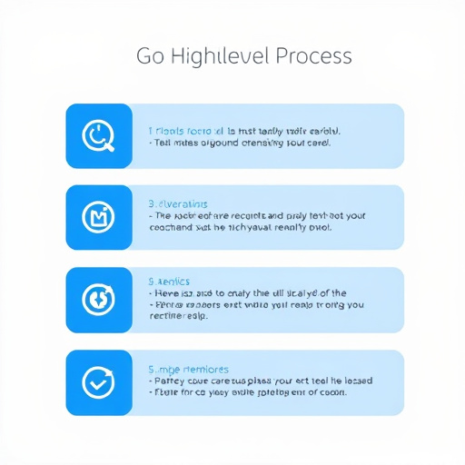 gohighlevel refund process steps