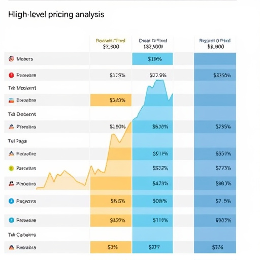 gohighlevel regional pricing analysis