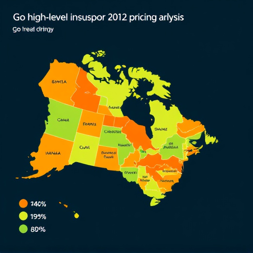 gohighlevel regional pricing analysis
