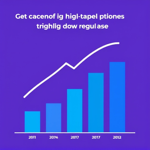 gohighlevel regulatory compliance cost