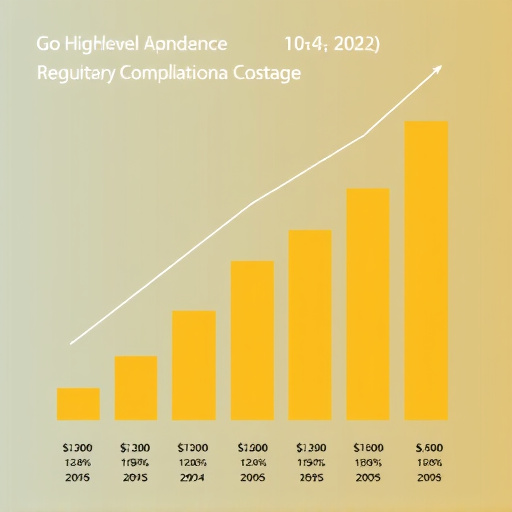 gohighlevel regulatory compliance cost