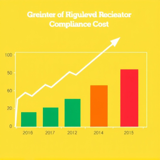 gohighlevel regulatory compliance cost