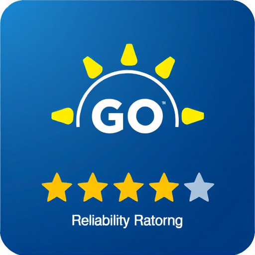 gohighlevel reliability rating