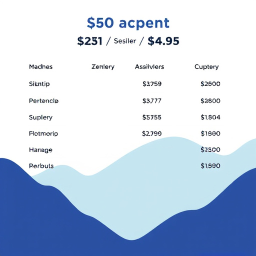 gohighlevel reseller cost