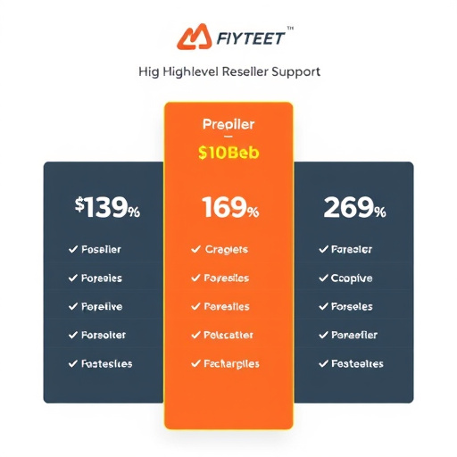 gohighlevel reseller support pricing