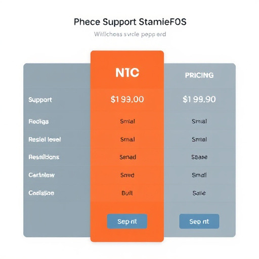 gohighlevel reseller support pricing