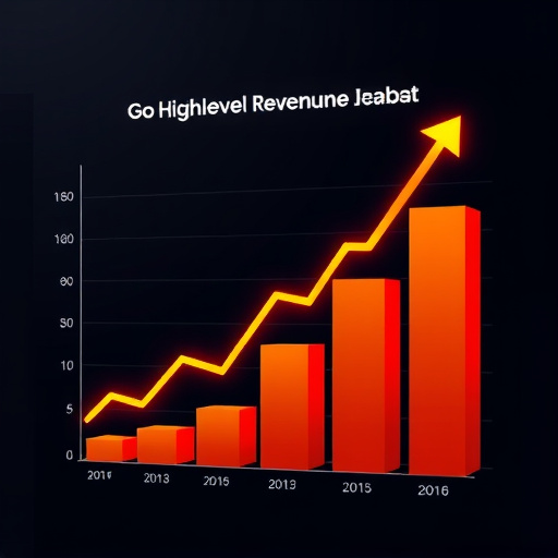 gohighlevel revenue acceleration
