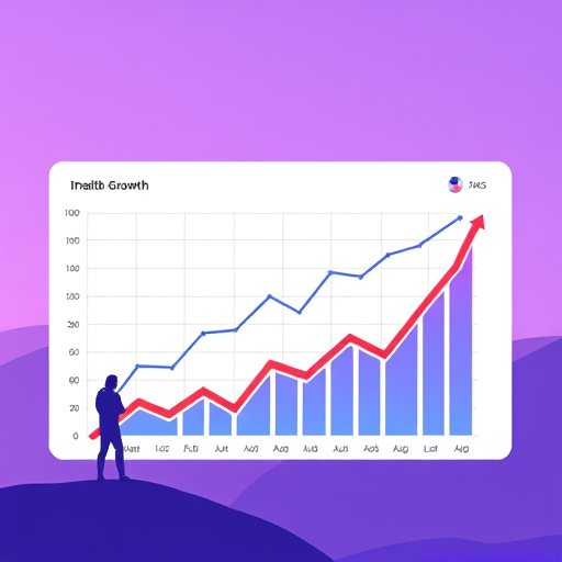 gohighlevel revenue growth tracking