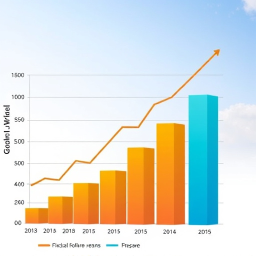gohighlevel revenue projection