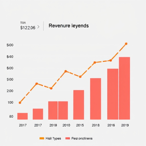 gohighlevel revenue projection