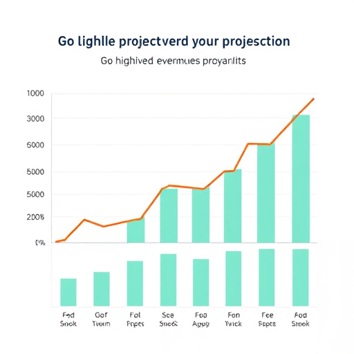 gohighlevel revenue projection