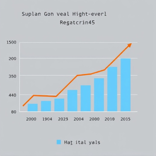 gohighlevel revenue projection