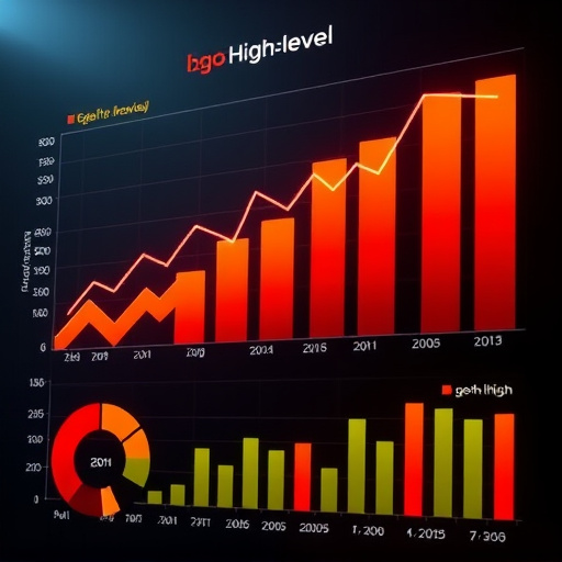 gohighlevel roi analysis