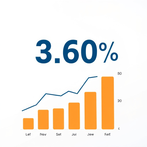 gohighlevel roi calculation